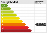 Wohn- und Geschäftshaus mit Garten und Garage in zentraler Lage - Energieskala(1)
